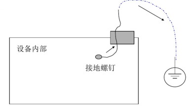 泄放途径附近是否有敏感电路