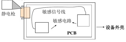 泄放途径附近是否有敏感电路