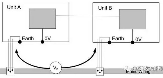 电源装置之间的地连接