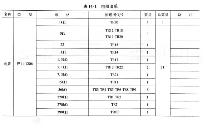 电阻清单