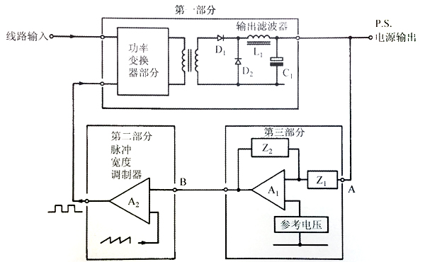 电源适配器的稳定性和控制环路补偿